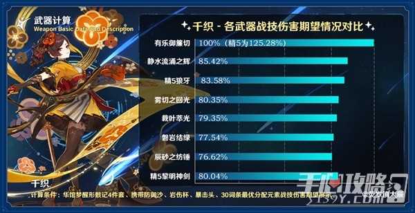 《原神》有乐御簾切强度分析
