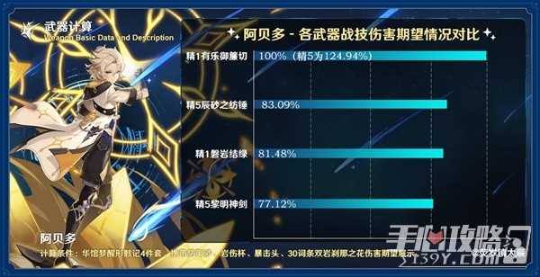 《原神》有乐御簾切强度分析