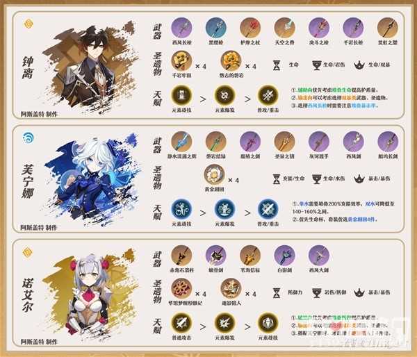 《原神》千织配队攻略