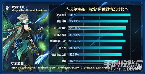 《原神》有乐御簾切强度分析