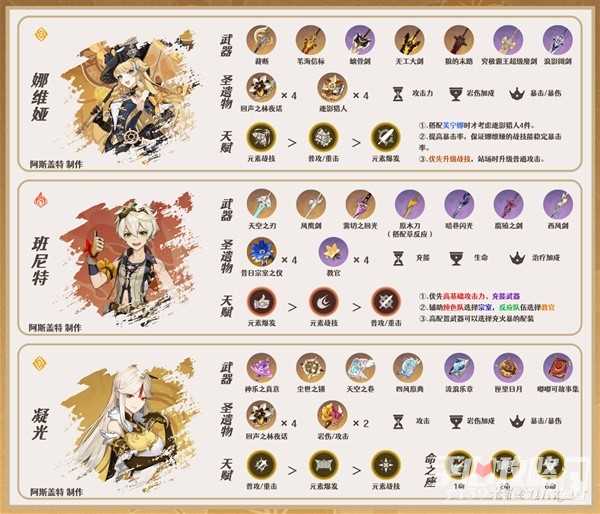 《原神》千织配队攻略