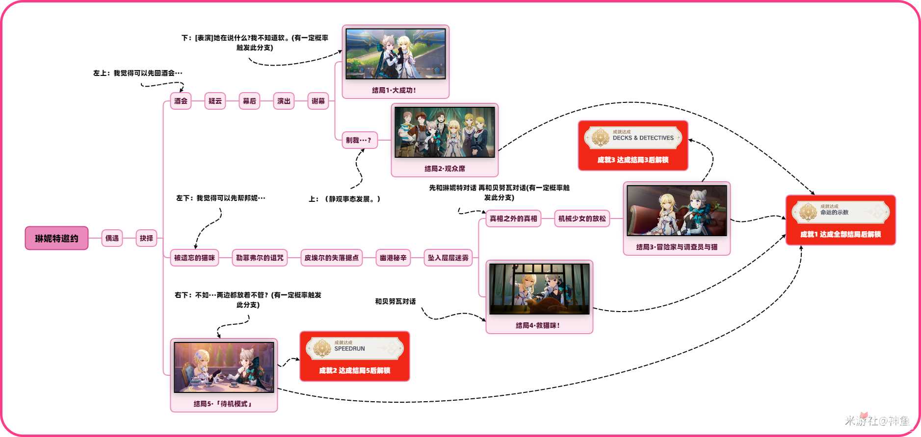 《原神》琳妮特邀约事件全结局攻略