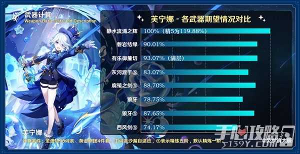 《原神》有乐御簾切强度分析