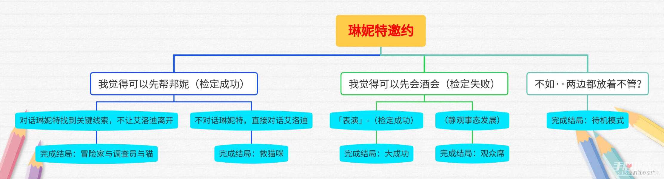 《原神》琳妮特邀约任务完成攻略