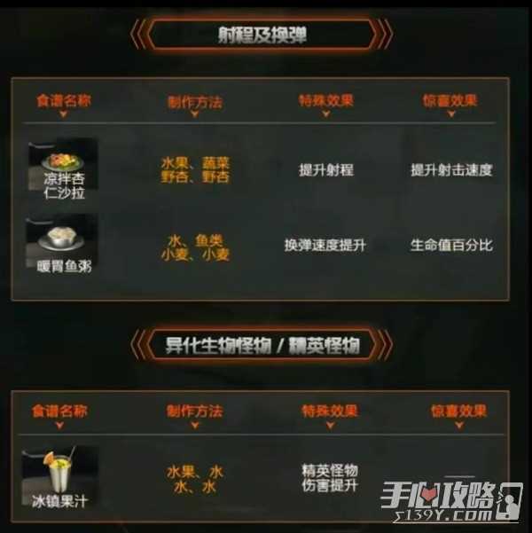 《星球重启》攻击BUFF食谱制作方法一览