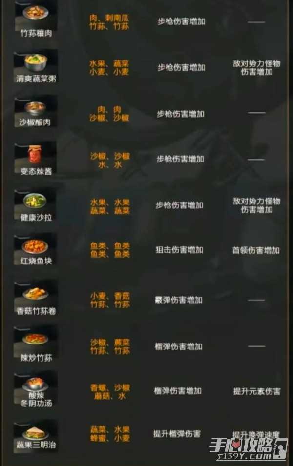 《星球重启》攻击BUFF食谱制作方法一览