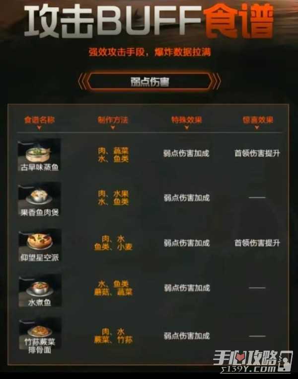 《星球重启》攻击BUFF食谱制作方法一览