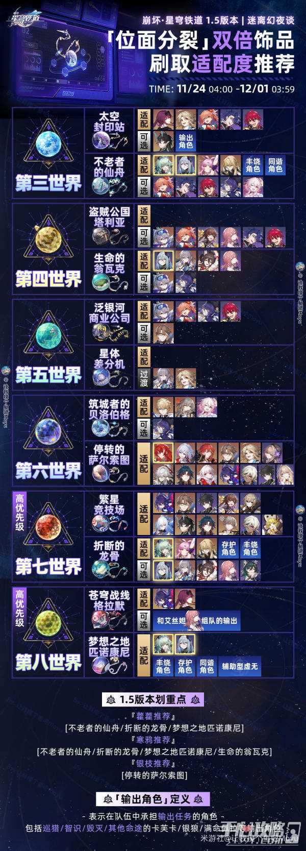 《崩坏星穹铁道》位面分裂活动开启 饰品刷取优先级推荐