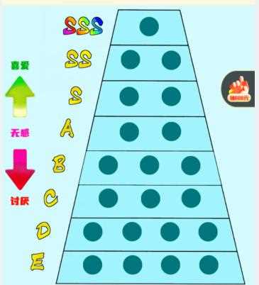 《就我眼神好》补全表情排行榜通关攻略