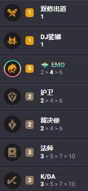 《云顶之弈》S10阿木木主C阵容玩法攻略