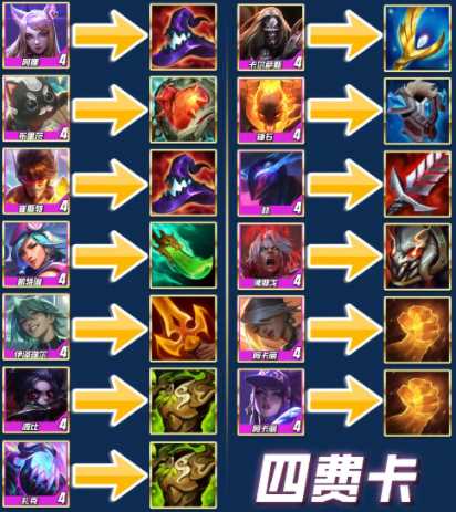 云顶之弈s10超级粉丝装备是什么