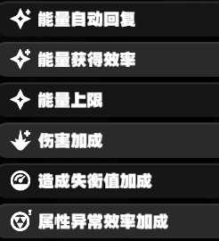 《绝区零》二测角色界面与养成系统介绍
