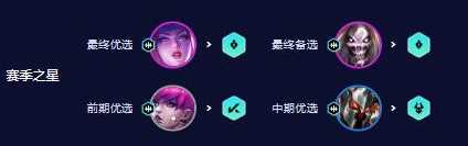 《云顶之弈》S10死歌阿卡丽阵容搭配攻略