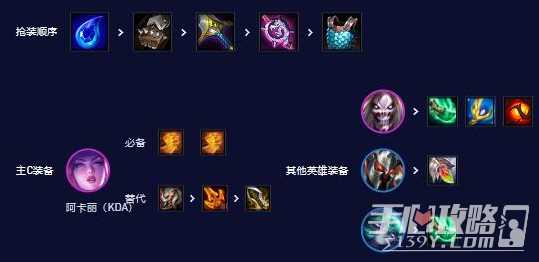 《云顶之弈》S10死歌阿卡丽阵容搭配攻略