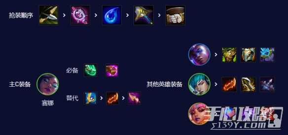 云顶之弈s10超粉赛娜阵容推荐