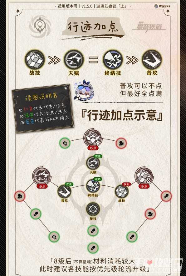 《崩坏星穹铁道》银狼角色培养攻略