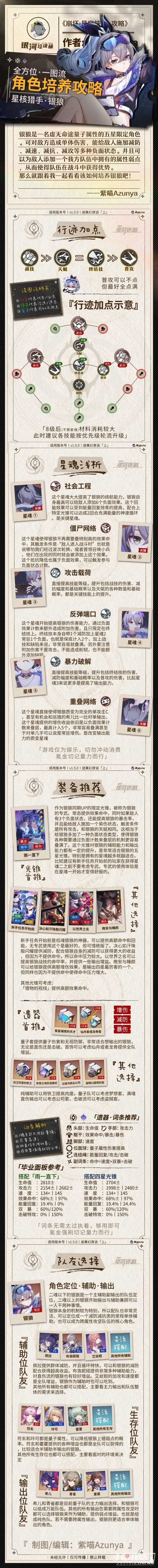 《崩坏星穹铁道》银狼角色培养攻略