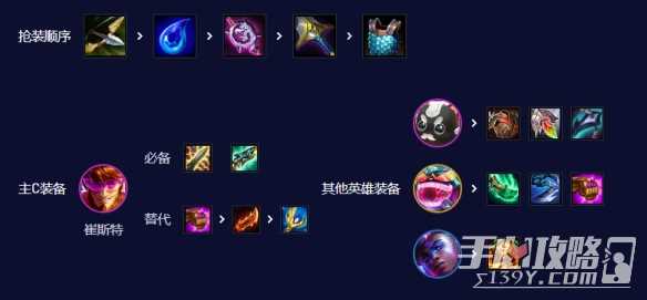 云顶之弈s10542卡牌阵容推荐