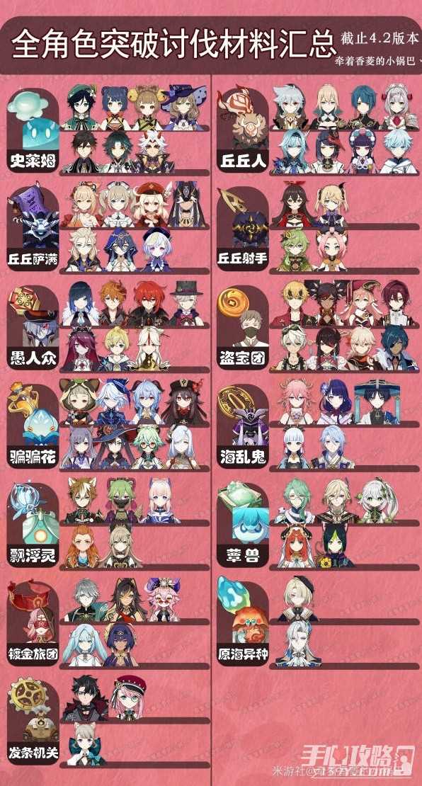《原神》4.2全角色突破讨伐材料汇总