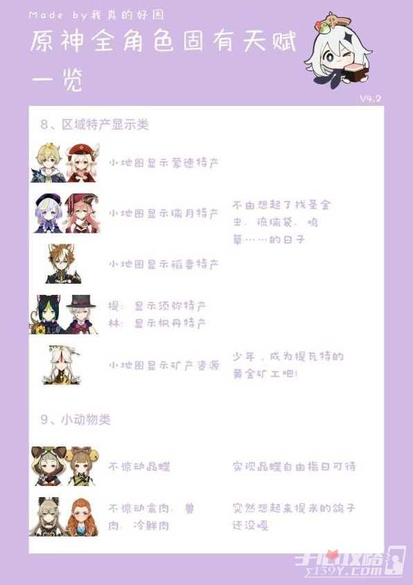 《原神》全角色第六天赋一览