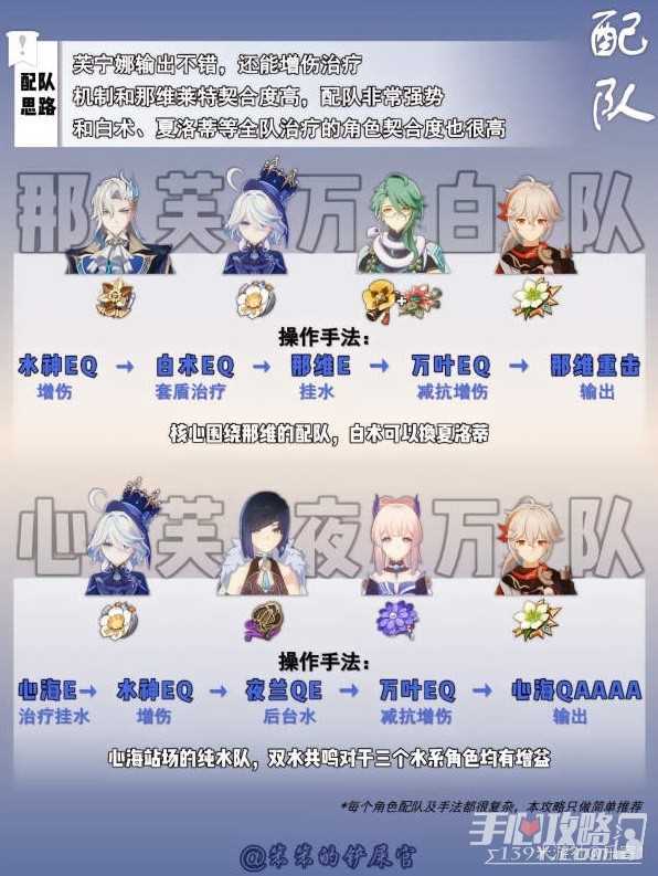 《原神》芙宁娜培养攻略