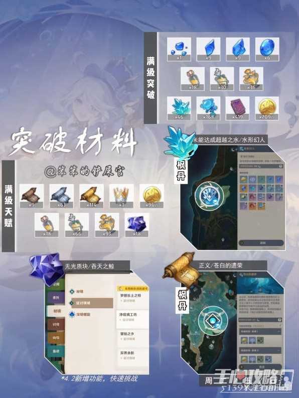 《原神》芙宁娜培养攻略