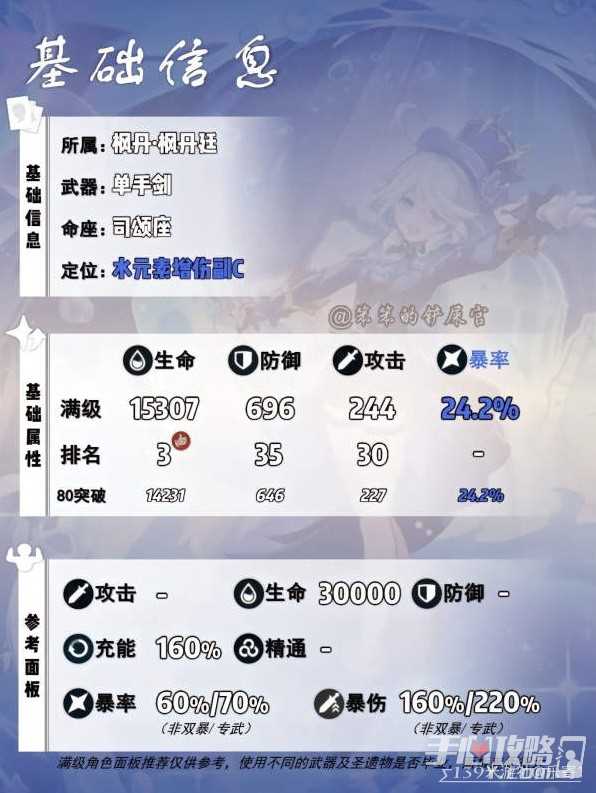 《原神》芙宁娜培养攻略