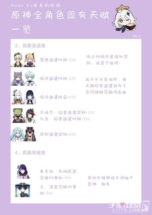 《原神》全角色第六天赋一览