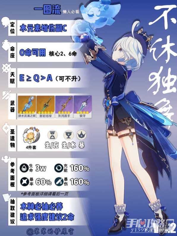《原神》芙宁娜培养攻略