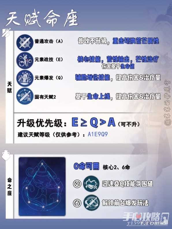 《原神》芙宁娜培养攻略