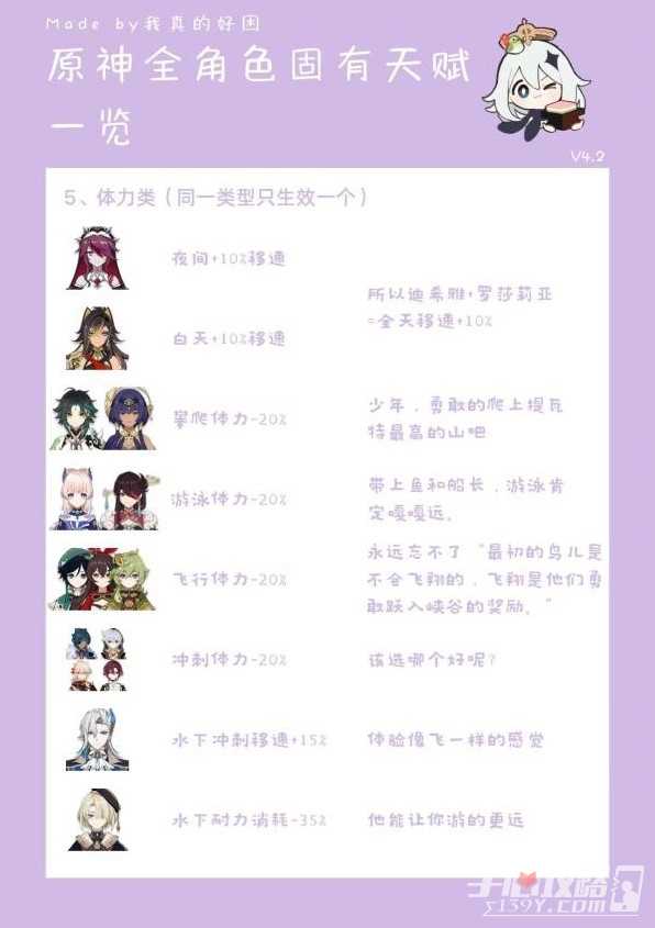 《原神》全角色第六天赋一览