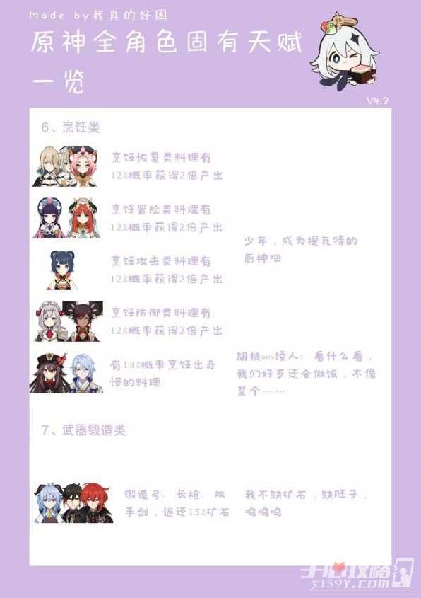 《原神》全角色第六天赋一览