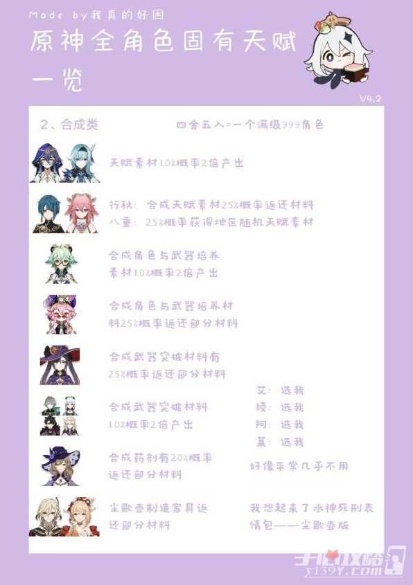 《原神》全角色第六天赋一览