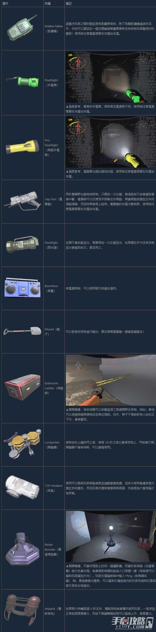 《致命公司》终端机商店物品介绍