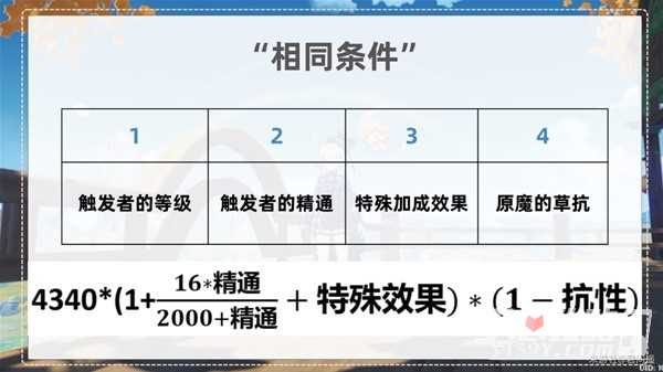 《原神》种门伤害提升方法介绍