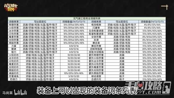 《元气骑士前传》传奇装备词条构成详解