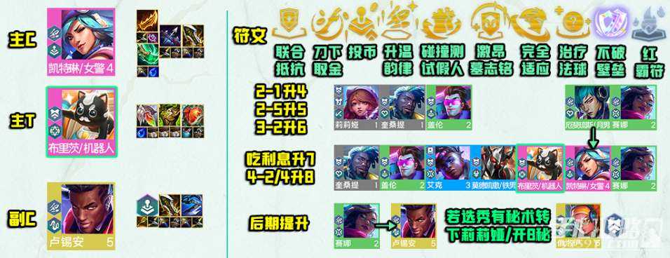 云顶之弈s10秘射女警阵容怎么搭配 s10秘射女警阵容运营思路攻略[多图]图片1