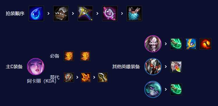 《云顶之弈》S10唱跳双C阵容搭配攻略