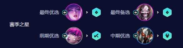 《云顶之弈》S10唱跳双C阵容搭配攻略