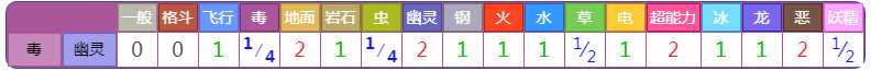 《宝可梦朱紫》DLC蓝之圆盘桃歹郎详情介绍