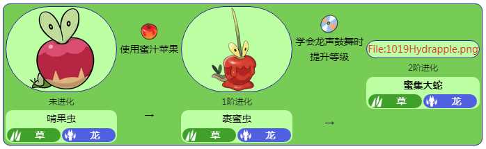 《宝可梦朱紫》DLC蓝之圆盘新增宝可梦蜜集大蛇强度介绍