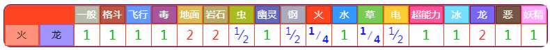 《宝可梦朱紫》DLC蓝之圆盘破空焰详情介绍