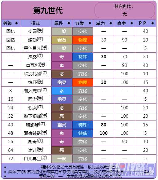 《宝可梦朱紫》DLC蓝之圆盘桃歹郎详情介绍