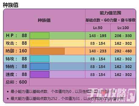 《宝可梦朱紫》DLC蓝之圆盘桃歹郎详情介绍