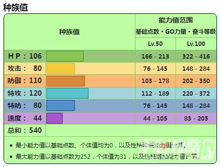 《宝可梦朱紫》DLC蓝之圆盘新增宝可梦蜜集大蛇强度介绍