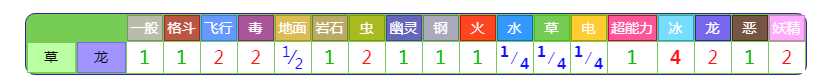 《宝可梦朱紫》DLC蓝之圆盘新增宝可梦蜜集大蛇强度介绍