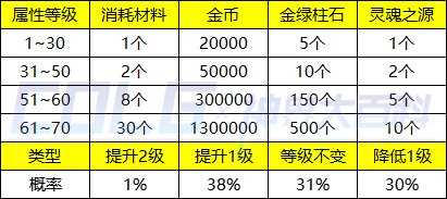 《DNF》领域之主能量结晶作用介绍
