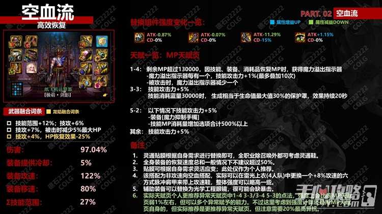dnf神界版本空血流毕业装备选择+词条搭配+天赋加点攻略分享