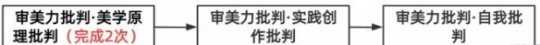 《原神》审美力批判美学原理批判成就获得攻略