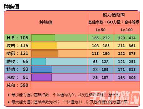 《宝可梦朱紫》DLC蓝之圆盘破空焰详情介绍